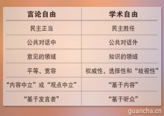 学术自由:谁的自由?如何自由?为什么自由?
