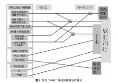 是否误诊?“杭州人美国求医”背后的医学道理