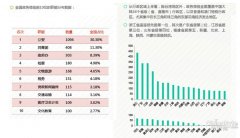 政务微信公众号突破6000 指尖上的"威信"更亲民