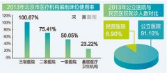 热点解读:北京医生将告别“单位人”
