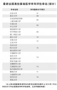 汤其群:漫谈基础医学的历史与未来