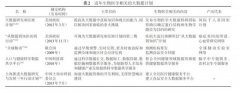 生物医学基因大数据:现状与展望