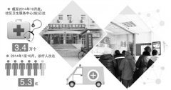 社区医院:缓解看病难还得加把劲