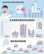 数说两会:医改,力解因病致贫死结