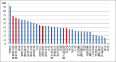 医疗信息化迎来政策红利 医药基金带你飞!
