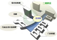 市妇幼保健院如何建?一起来听听妈妈们的意见