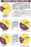 预防脑卒中 幼年就开始