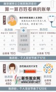 南京城市公立医院医改首日：算一算百姓看病的账单