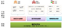 中国移动“互联网+医疗健康”在行动