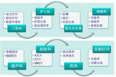 富士施乐自助打印促进智慧医疗改善百姓就医