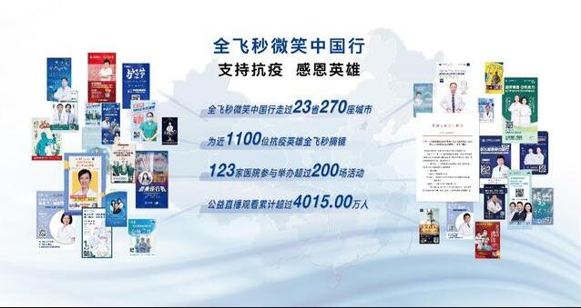 蔡司全飞秒荣膺“公益抗疫支持奖” 逾千位抗疫英雄微笑摘镜