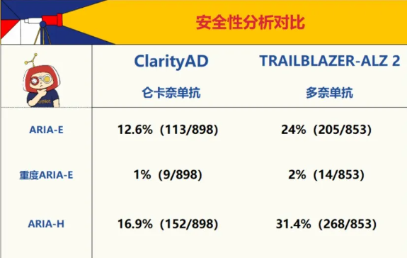 AD新药之争,提前分出胜负!