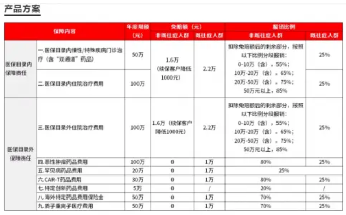 仑卡奈单抗成功纳入《江西赣惠保特定创新药品目录》