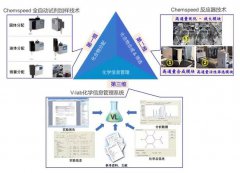 全球累计新冠病例超 2 亿,如何加速新药研发?