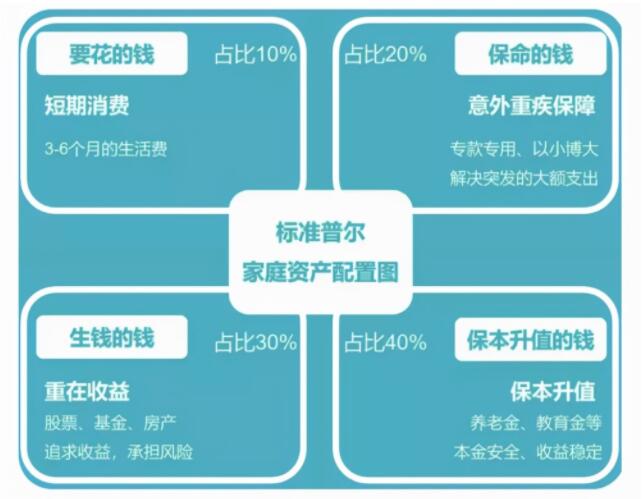IRR的正确打开方式——玩转保险理财少走弯路