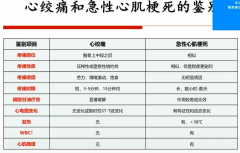 中国心梗救治日：专家解读心肌梗死的诊断与治疗