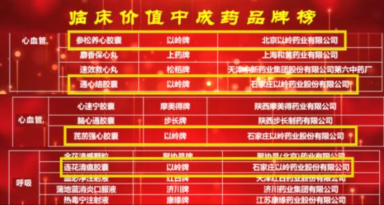 2021临床价值中成药品牌榜发布!以岭药业4个专利品种入选