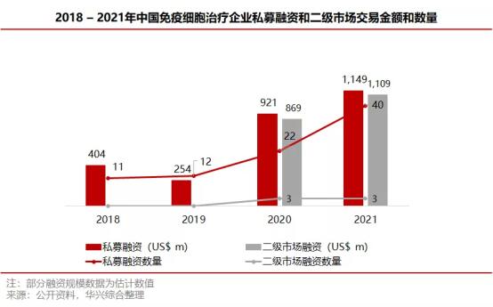 华兴资本2021年医疗与生命科技行业年度回顾｜医药及生物技术篇