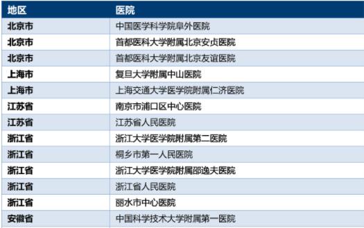 猝死可以预防，这些高危人群应早安装心脏植入式装置！