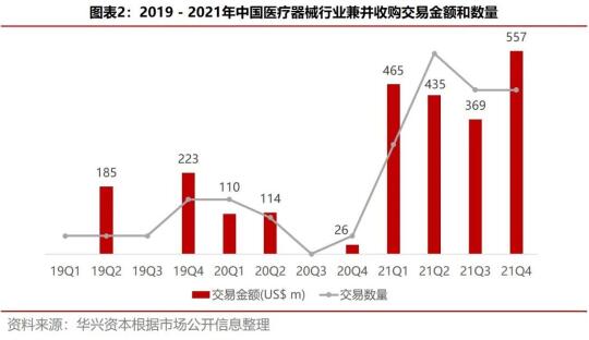 华兴资本2021年医疗与生命科技行业年度回顾 | 医疗器械篇