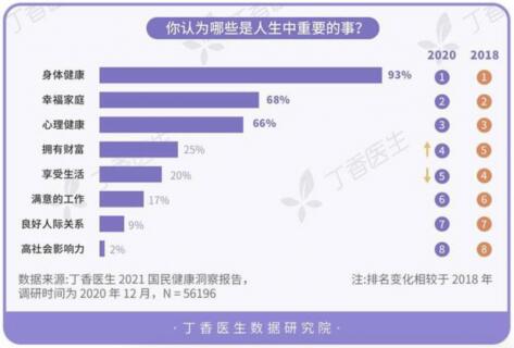 聚焦四大品类趋势,天猫健康全链路营销玩出新高度