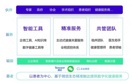 景栗医疗行业私域解决方案破解院外患者管理难题