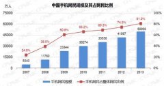 信息和通讯技术在中国人大的运用
