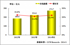 计世资讯:业务驱动和技术演进推动医疗信息化投资高速增长