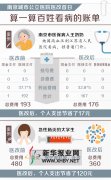 南京城市公立医院医改首日:算一算百姓看病的账单