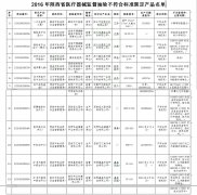 陕西食药监医疗器械抽检:广济大药房等11家企业登黑榜