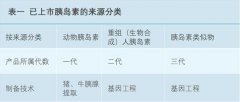胰岛素市场逐步增长,监管规则影响举足轻重